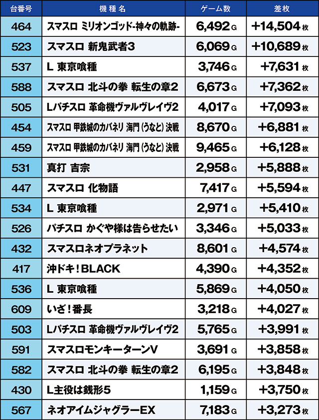 https://cdn.p-town.dmm.com/editor/ライティングZERO/kaido_adventure/kekka/2026/05tsuki/0517_shibukawa/top.jpg