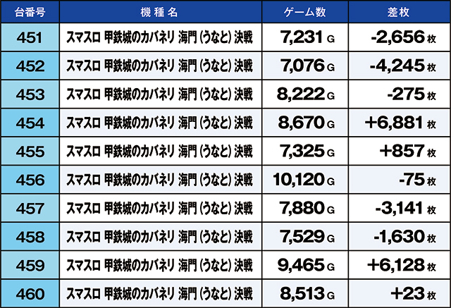 https://cdn.p-town.dmm.com/editor/ライティングZERO/kaido_adventure/kekka/2026/05tsuki/0517_shibukawa/top.jpg