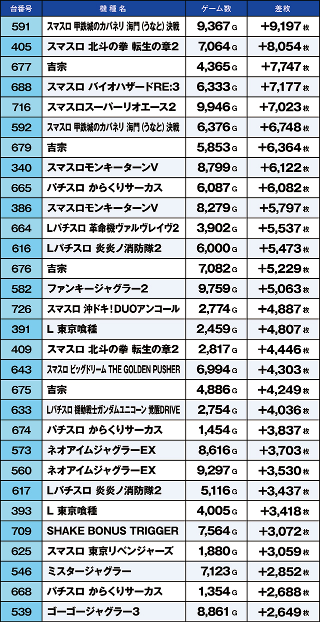 https://cdn.p-town.dmm.com/editor/ライティングZERO/kaido_adventure/kekka/2026/05tsuki/0517_yoshiwara/top.jpg