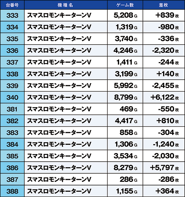 https://cdn.p-town.dmm.com/editor/ライティングZERO/kaido_adventure/kekka/2026/05tsuki/0517_yoshiwara/top.jpg