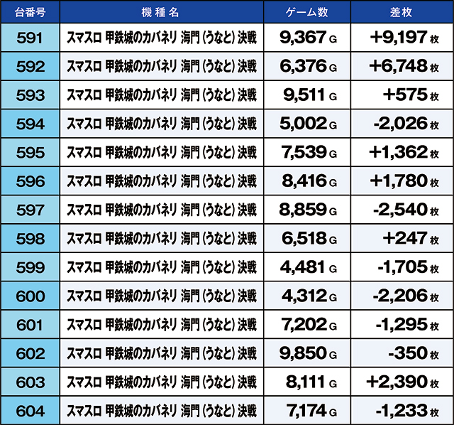 https://cdn.p-town.dmm.com/editor/ライティングZERO/kaido_adventure/kekka/2026/05tsuki/0517_yoshiwara/top.jpg