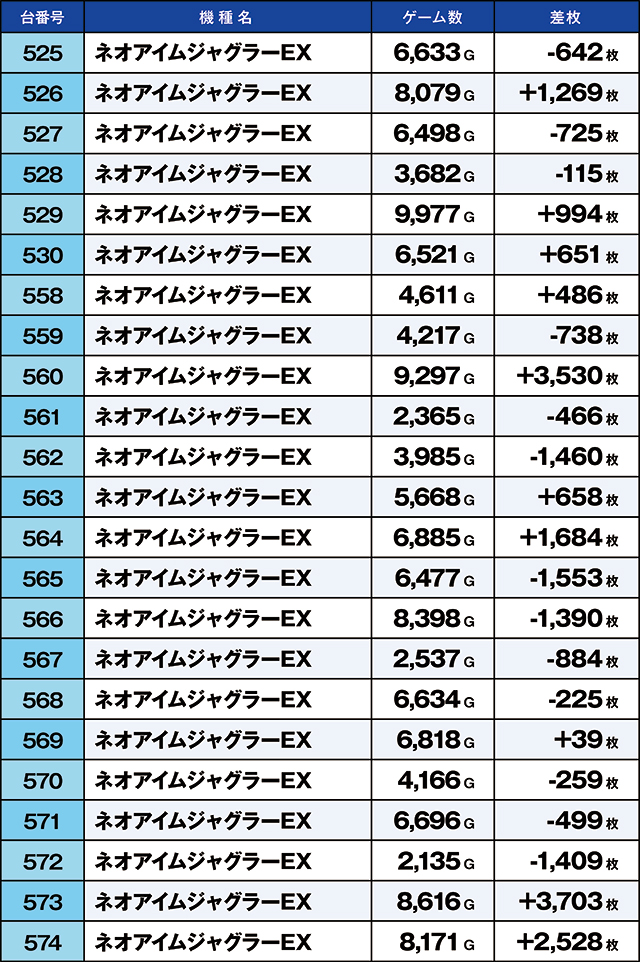 https://cdn.p-town.dmm.com/editor/ライティングZERO/kaido_adventure/kekka/2026/05tsuki/0517_yoshiwara/top.jpg
