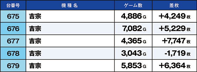 https://cdn.p-town.dmm.com/editor/ライティングZERO/kaido_adventure/kekka/2026/05tsuki/0517_yoshiwara/top.jpg