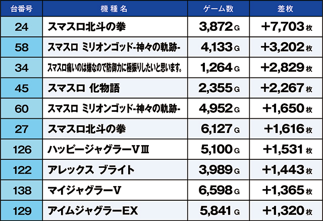 https://cdn.p-town.dmm.com/editor/ライティングZERO/kaido_adventure/kekka/2026/05tsuki/0519_minami/top.jpg