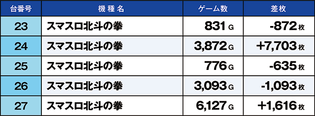 https://cdn.p-town.dmm.com/editor/ライティングZERO/kaido_adventure/kekka/2026/05tsuki/0519_minami/top.jpg