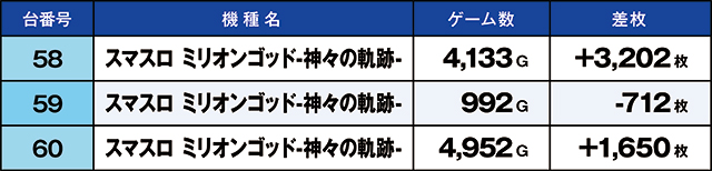 https://cdn.p-town.dmm.com/editor/ライティングZERO/kaido_adventure/kekka/2026/05tsuki/0519_minami/top.jpg