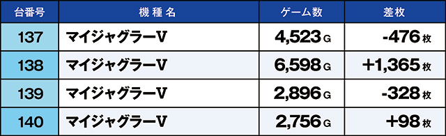 https://cdn.p-town.dmm.com/editor/ライティングZERO/kaido_adventure/kekka/2026/05tsuki/0519_minami/top.jpg