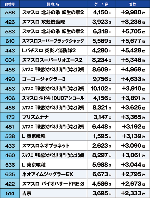 https://cdn.p-town.dmm.com/editor/ライティングZERO/kaido_adventure/kekka/2026/05tsuki/0519_shibukawa/top.jpg