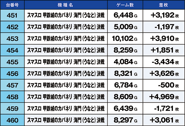 https://cdn.p-town.dmm.com/editor/ライティングZERO/kaido_adventure/kekka/2026/05tsuki/0519_shibukawa/top.jpg