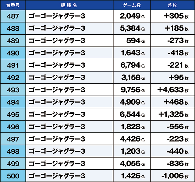 https://cdn.p-town.dmm.com/editor/ライティングZERO/kaido_adventure/kekka/2026/05tsuki/0519_shibukawa/top.jpg