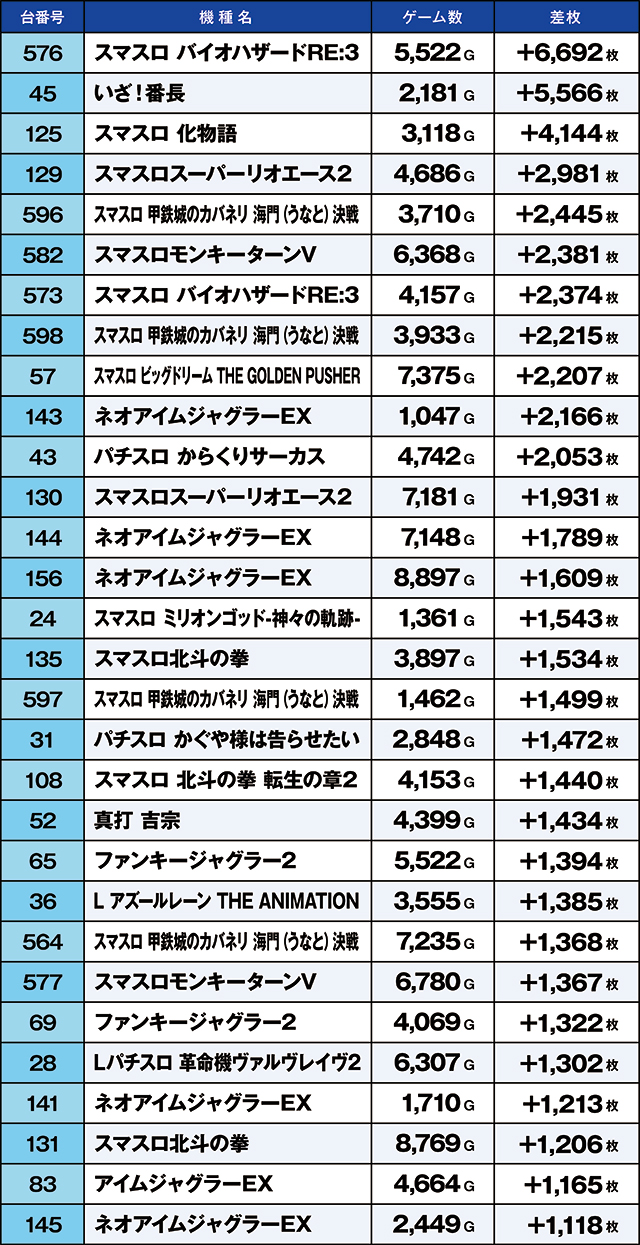 https://cdn.p-town.dmm.com/editor/ライティングZERO/kaido_adventure/kekka/2026/05tsuki/0520_kitamoto/top.jpg