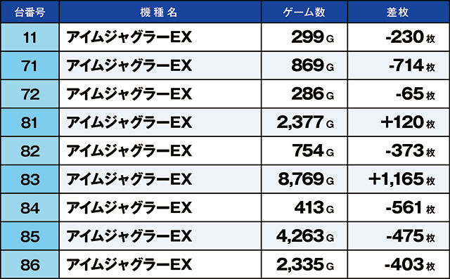 https://cdn.p-town.dmm.com/editor/ライティングZERO/kaido_adventure/kekka/2026/05tsuki/0520_kitamoto/top.jpg