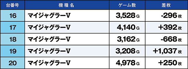 https://cdn.p-town.dmm.com/editor/ライティングZERO/kaido_adventure/kekka/2026/05tsuki/0520_kitamoto/top.jpg