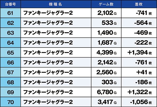 https://cdn.p-town.dmm.com/editor/ライティングZERO/kaido_adventure/kekka/2026/05tsuki/0520_kitamoto/top.jpg