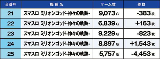 https://cdn.p-town.dmm.com/editor/ライティングZERO/kaido_adventure/kekka/2026/05tsuki/0520_kitamoto/top.jpg