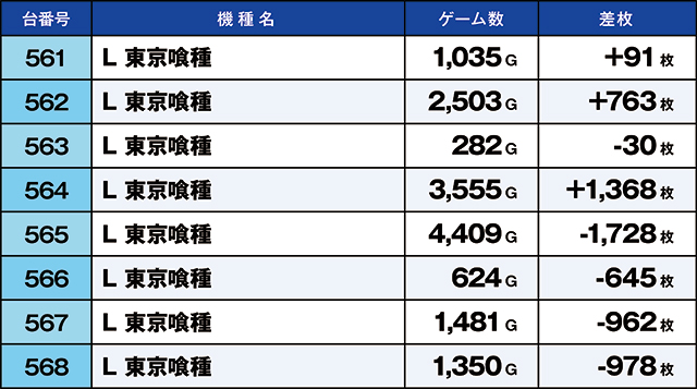 https://cdn.p-town.dmm.com/editor/ライティングZERO/kaido_adventure/kekka/2026/05tsuki/0520_kitamoto/top.jpg