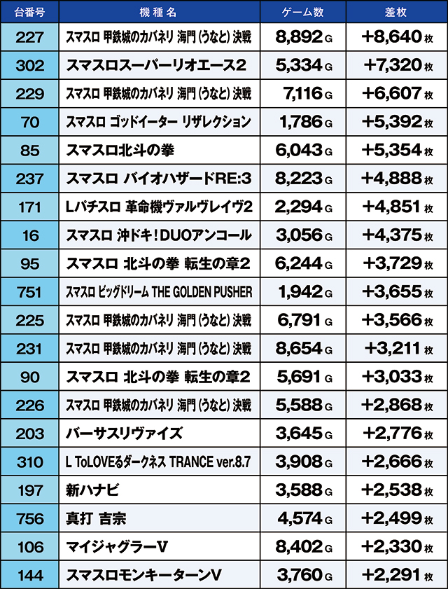 https://cdn.p-town.dmm.com/editor/ライティングZERO/kaido_adventure/kekka/2026/05tsuki/0521_kounosu/top.jpg