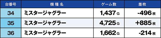 https://cdn.p-town.dmm.com/editor/ライティングZERO/kaido_adventure/kekka/2026/05tsuki/0521_kounosu/top.jpg