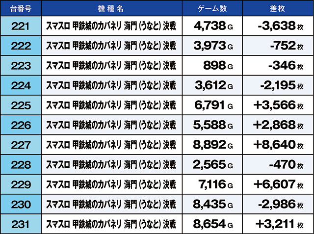 https://cdn.p-town.dmm.com/editor/ライティングZERO/kaido_adventure/kekka/2026/05tsuki/0521_kounosu/top.jpg