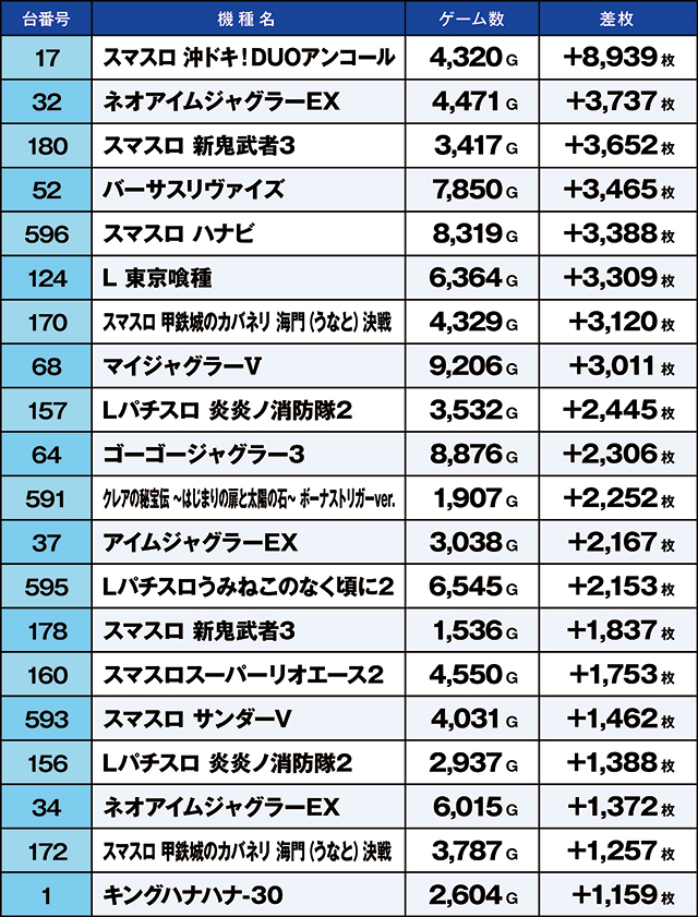 https://cdn.p-town.dmm.com/editor/ライティングZERO/kaido_adventure/kekka/2026/05tsuki/0522_ashikaga/top.jpg