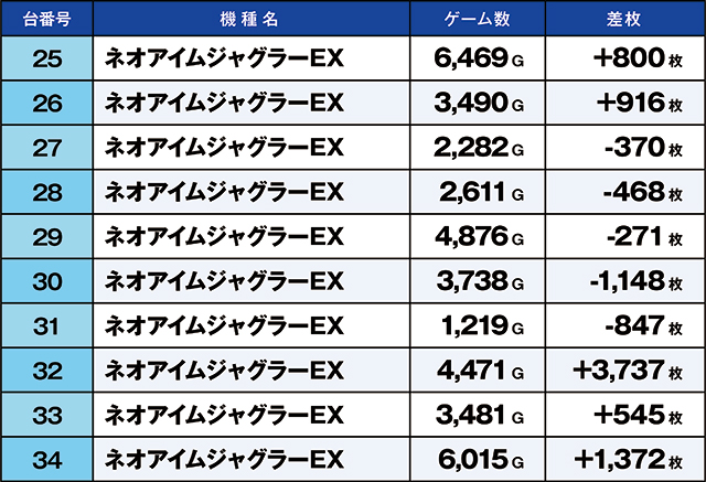 https://cdn.p-town.dmm.com/editor/ライティングZERO/kaido_adventure/kekka/2026/05tsuki/0522_ashikaga/top.jpg