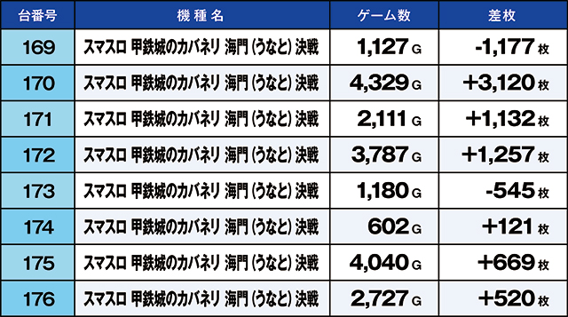 https://cdn.p-town.dmm.com/editor/ライティングZERO/kaido_adventure/kekka/2026/05tsuki/0522_ashikaga/top.jpg