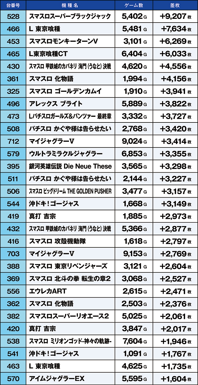 https://cdn.p-town.dmm.com/editor/ライティングZERO/kaido_adventure/kekka/2026/05tsuki/0522_habu/top.jpg