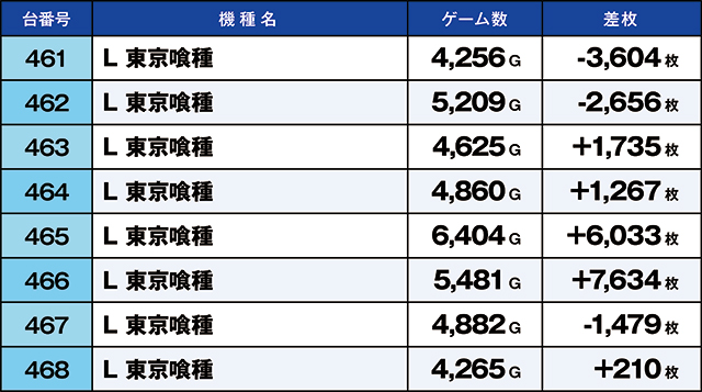 https://cdn.p-town.dmm.com/editor/ライティングZERO/kaido_adventure/kekka/2026/05tsuki/0522_habu/top.jpg