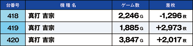 https://cdn.p-town.dmm.com/editor/ライティングZERO/kaido_adventure/kekka/2026/05tsuki/0522_habu/top.jpg