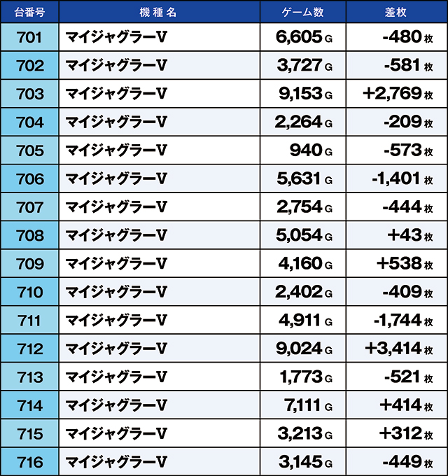 https://cdn.p-town.dmm.com/editor/ライティングZERO/kaido_adventure/kekka/2026/05tsuki/0522_habu/top.jpg