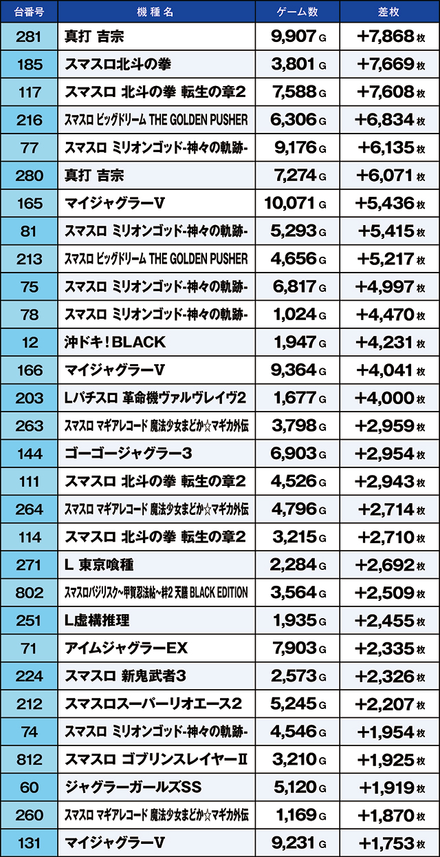 https://cdn.p-town.dmm.com/editor/ライティングZERO/kaido_adventure/kekka/2026/05tsuki/0522_kasu/top.jpg