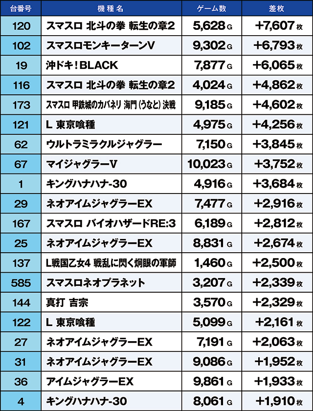 https://cdn.p-town.dmm.com/editor/ライティングZERO/kaido_adventure/kekka/2026/05tsuki/0523_ashikaga/top.jpg
