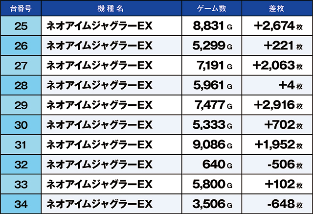 https://cdn.p-town.dmm.com/editor/ライティングZERO/kaido_adventure/kekka/2026/05tsuki/0523_ashikaga/top.jpg