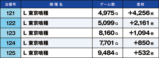 https://cdn.p-town.dmm.com/editor/ライティングZERO/kaido_adventure/kekka/2026/05tsuki/0523_ashikaga/top.jpg