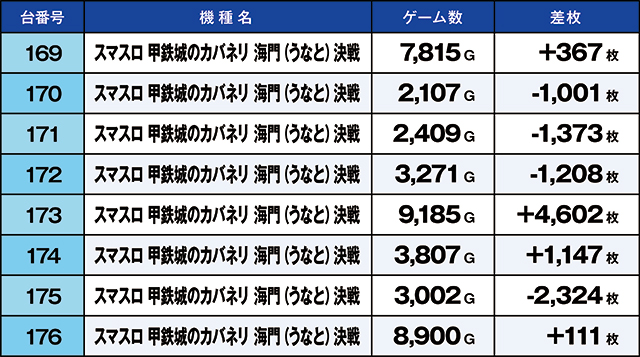 https://cdn.p-town.dmm.com/editor/ライティングZERO/kaido_adventure/kekka/2026/05tsuki/0523_ashikaga/top.jpg