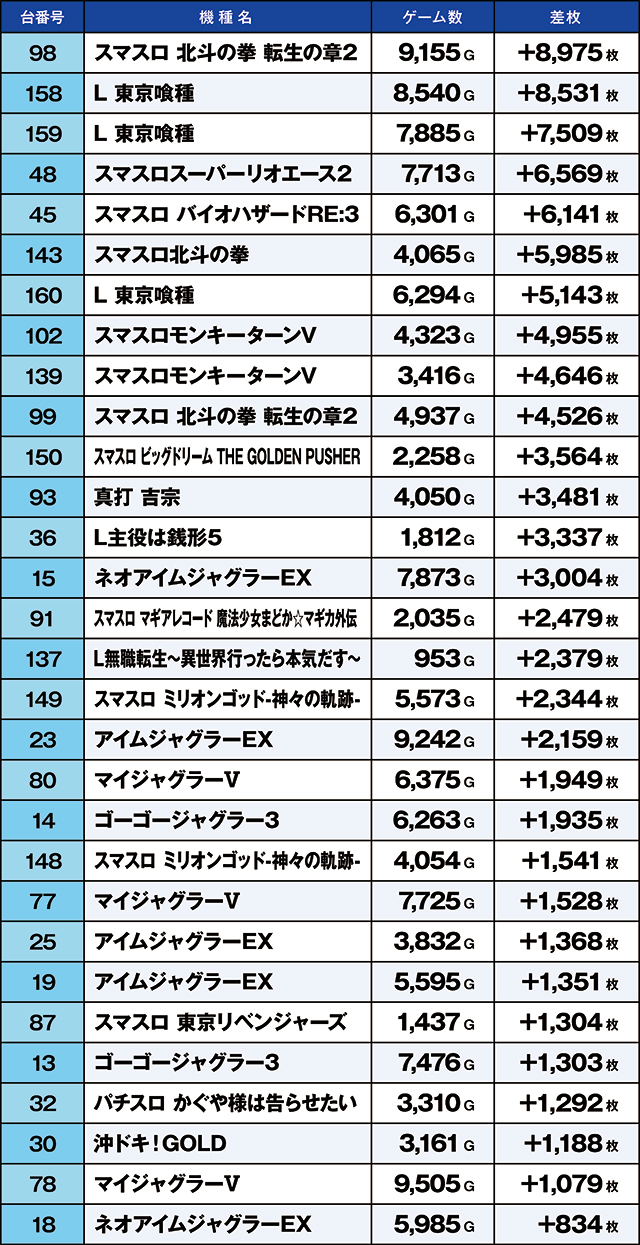 https://cdn.p-town.dmm.com/editor/ライティングZERO/kaido_adventure/kekka/2026/05tsuki/0523_azumi/top.jpg