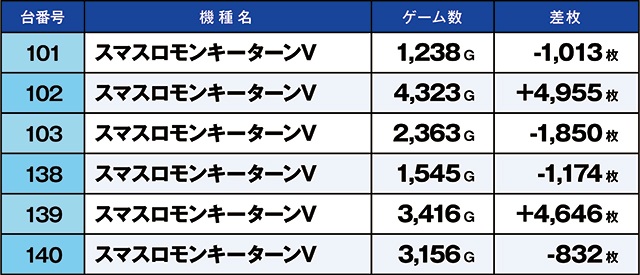 https://cdn.p-town.dmm.com/editor/ライティングZERO/kaido_adventure/kekka/2026/05tsuki/0523_azumi/top.jpg