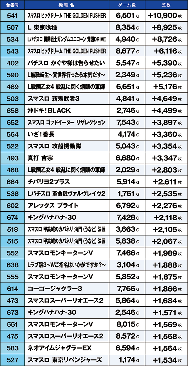 https://cdn.p-town.dmm.com/editor/ライティングZERO/kaido_adventure/kekka/2026/05tsuki/0523_ebina/top.jpg