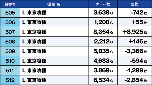 https://cdn.p-town.dmm.com/editor/ライティングZERO/kaido_adventure/kekka/2026/05tsuki/0523_ebina/top.jpg