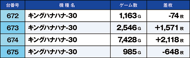 https://cdn.p-town.dmm.com/editor/ライティングZERO/kaido_adventure/kekka/2026/05tsuki/0523_ebina/top.jpg