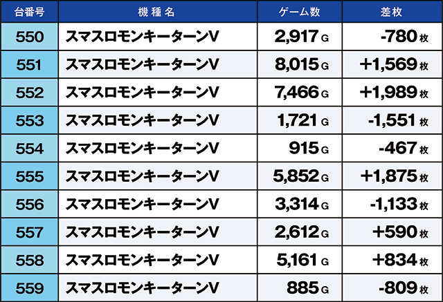 https://cdn.p-town.dmm.com/editor/ライティングZERO/kaido_adventure/kekka/2026/05tsuki/0523_ebina/top.jpg