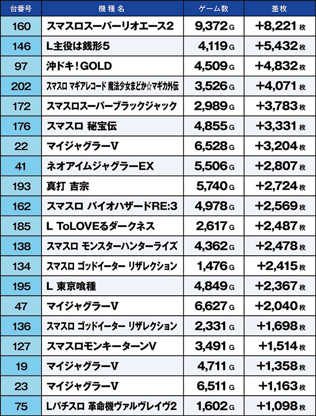 https://cdn.p-town.dmm.com/editor/ライティングZERO/kaido_adventure/kekka/2026/05tsuki/0523_gyouda/top.jpg