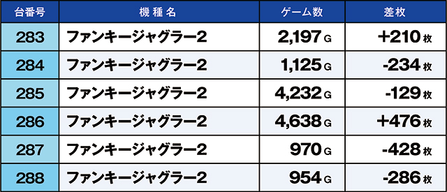 https://cdn.p-town.dmm.com/editor/ライティングZERO/kaido_adventure/kekka/2026/05tsuki/0523_hiwada/01.jpg