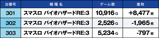 https://cdn.p-town.dmm.com/editor/ライティングZERO/kaido_adventure/kekka/2026/05tsuki/0523_hiwada/01.jpg