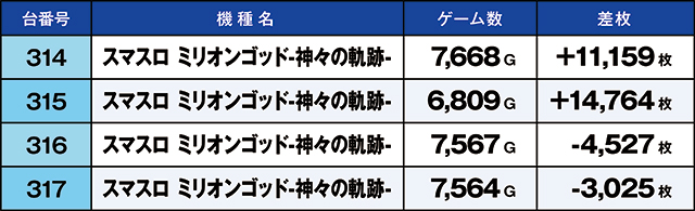 https://cdn.p-town.dmm.com/editor/ライティングZERO/kaido_adventure/kekka/2026/05tsuki/0523_hiwada/01.jpg