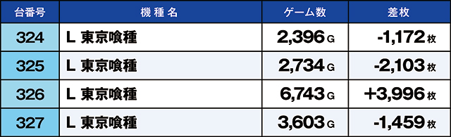 https://cdn.p-town.dmm.com/editor/ライティングZERO/kaido_adventure/kekka/2026/05tsuki/0523_hiwada/01.jpg