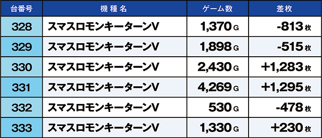 https://cdn.p-town.dmm.com/editor/ライティングZERO/kaido_adventure/kekka/2026/05tsuki/0523_hiwada/01.jpg