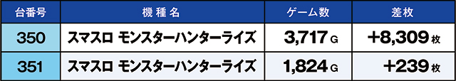 https://cdn.p-town.dmm.com/editor/ライティングZERO/kaido_adventure/kekka/2026/05tsuki/0523_hiwada/01.jpg