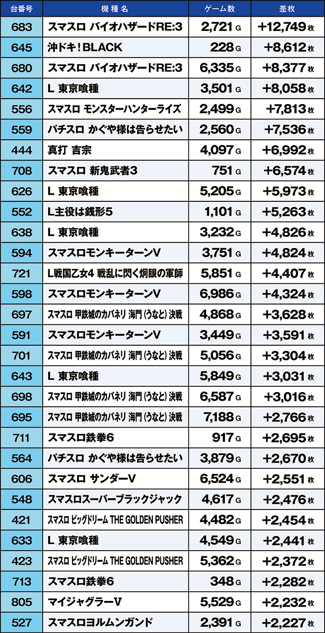 https://cdn.p-town.dmm.com/editor/ライティングZERO/kaido_adventure/kekka/2026/05tsuki/0523_iruma/top.jpg