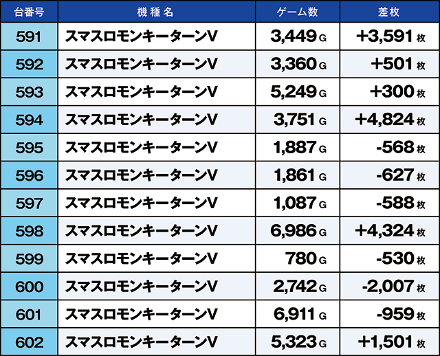 https://cdn.p-town.dmm.com/editor/ライティングZERO/kaido_adventure/kekka/2026/05tsuki/0523_iruma/top.jpg